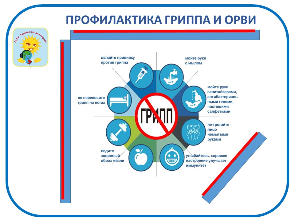 Профилактика гриппа и ОРВИ.